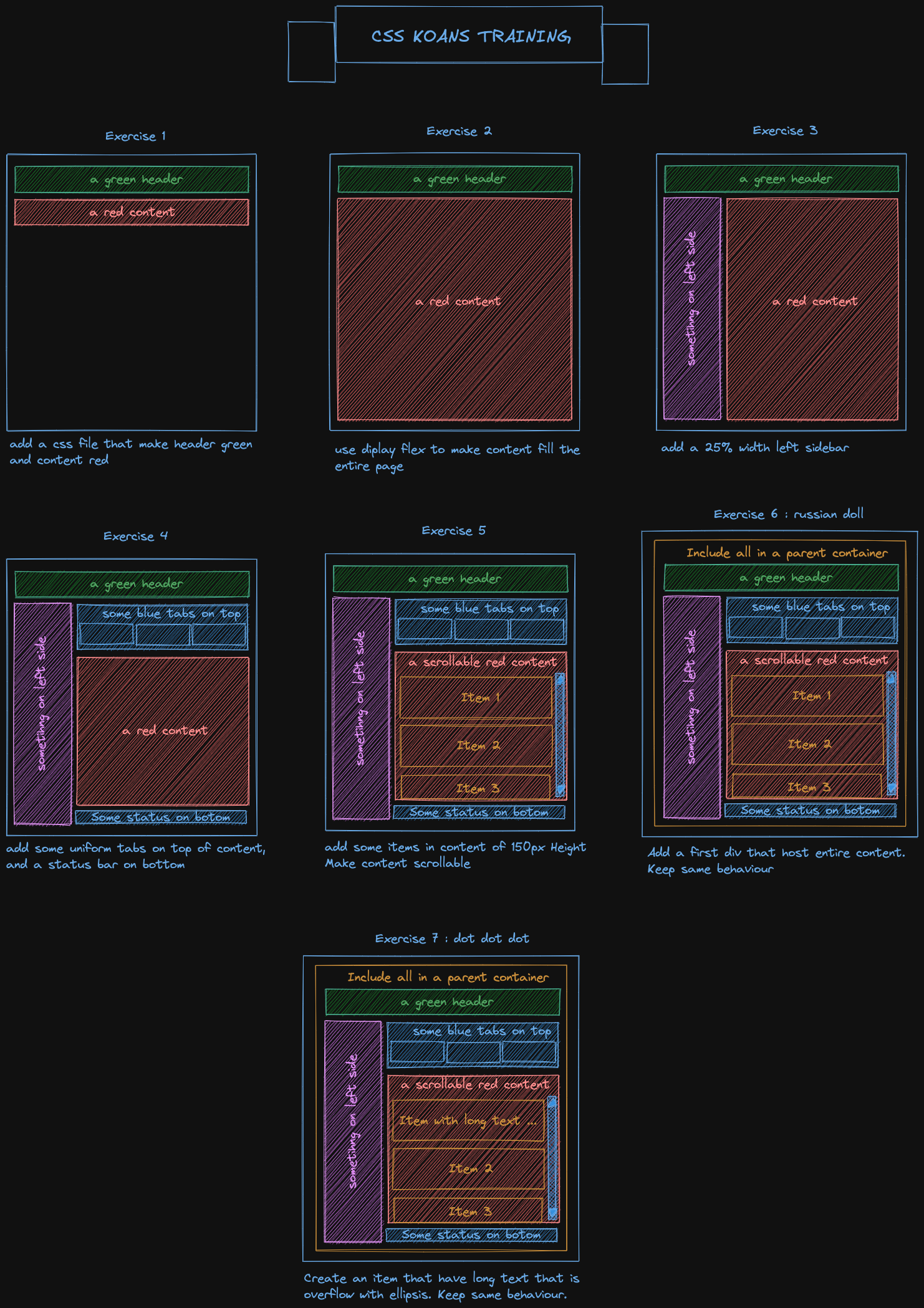graphical instructions