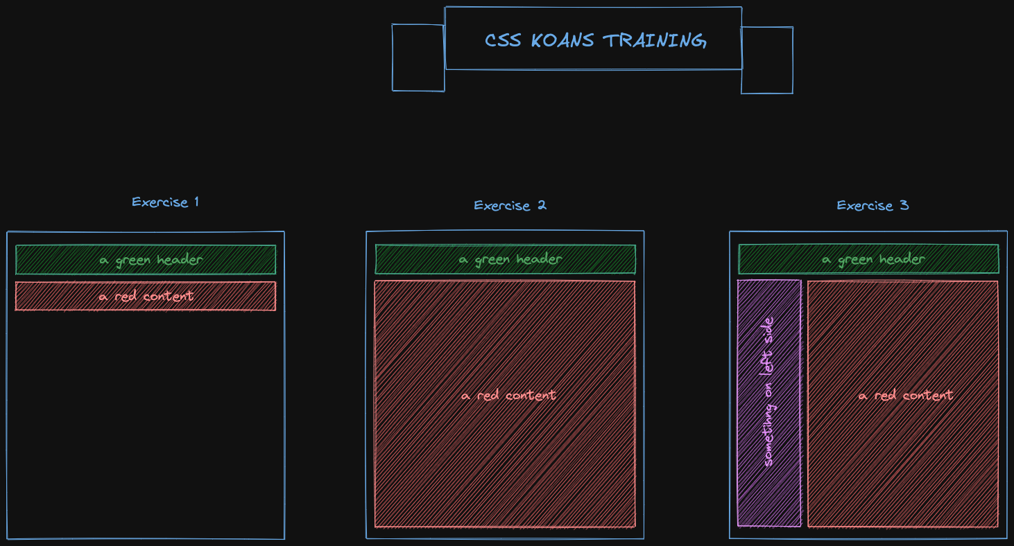 graphical instructions