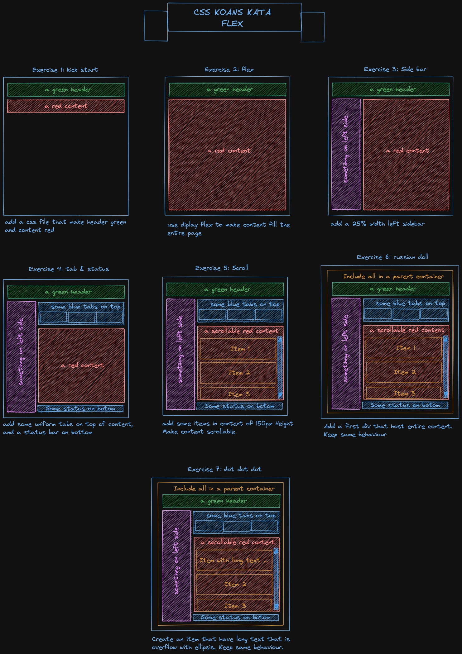 graphical instructions